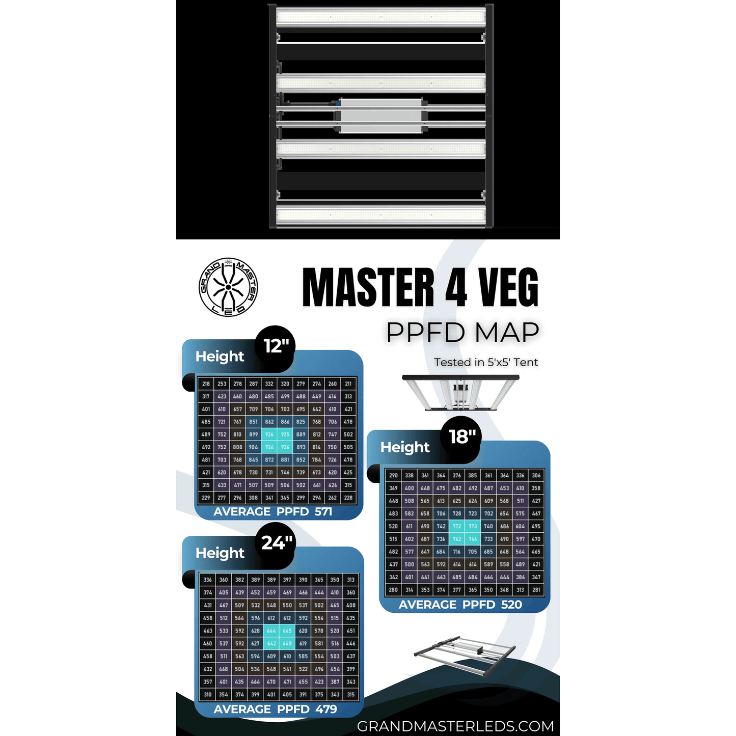 Grand Master LEDs Master 4 Veg 490W LED Grow Light - Midwest Grow LLC