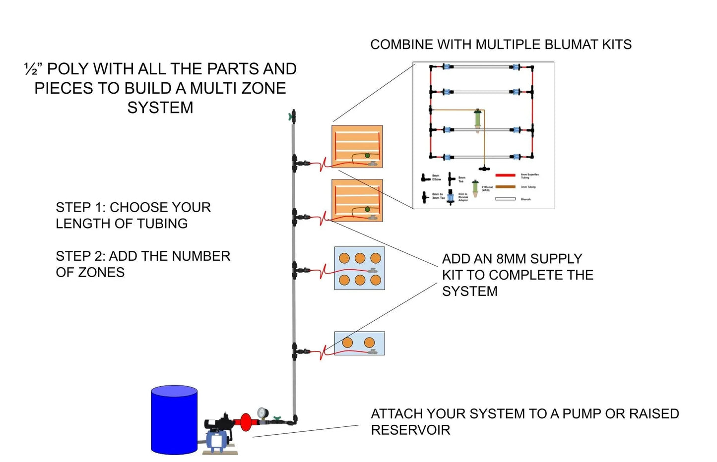 1/2" Poly Trunk Line Kit - Midwest Grow LLC