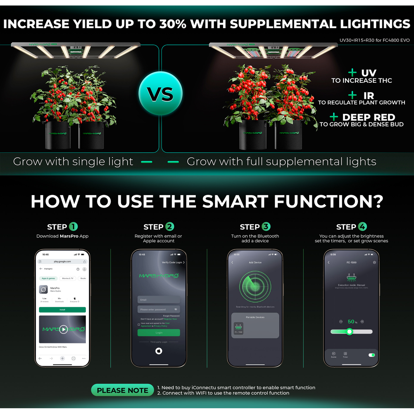 Mars Hydro FC4800-EVO 480W Smart Grow System Samsung LM301H LED Grow Light - Midwest Grow LLC