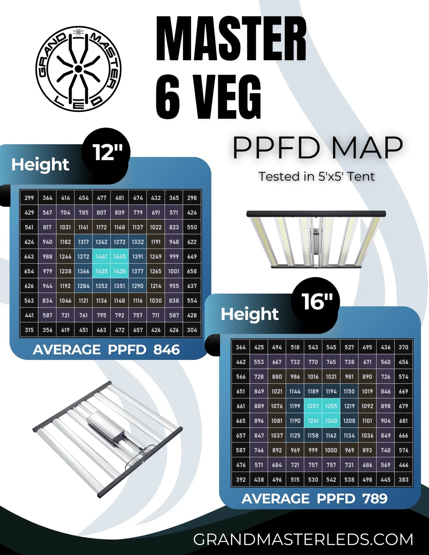Grand Master LEDs Master 6 Veg 660W LED Grow Light