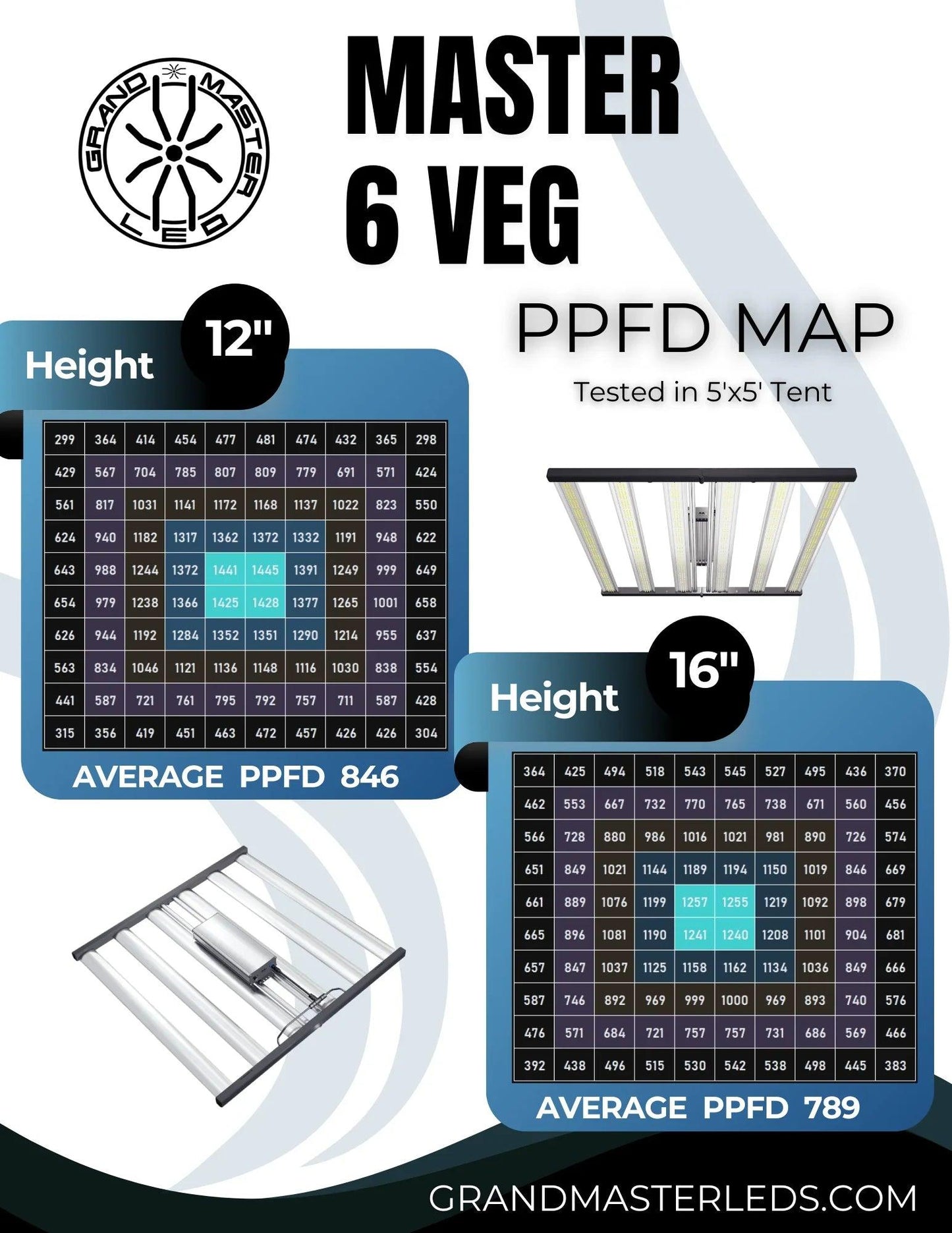 Grand Master LEDs Master 6 Veg 660W LED Grow Light