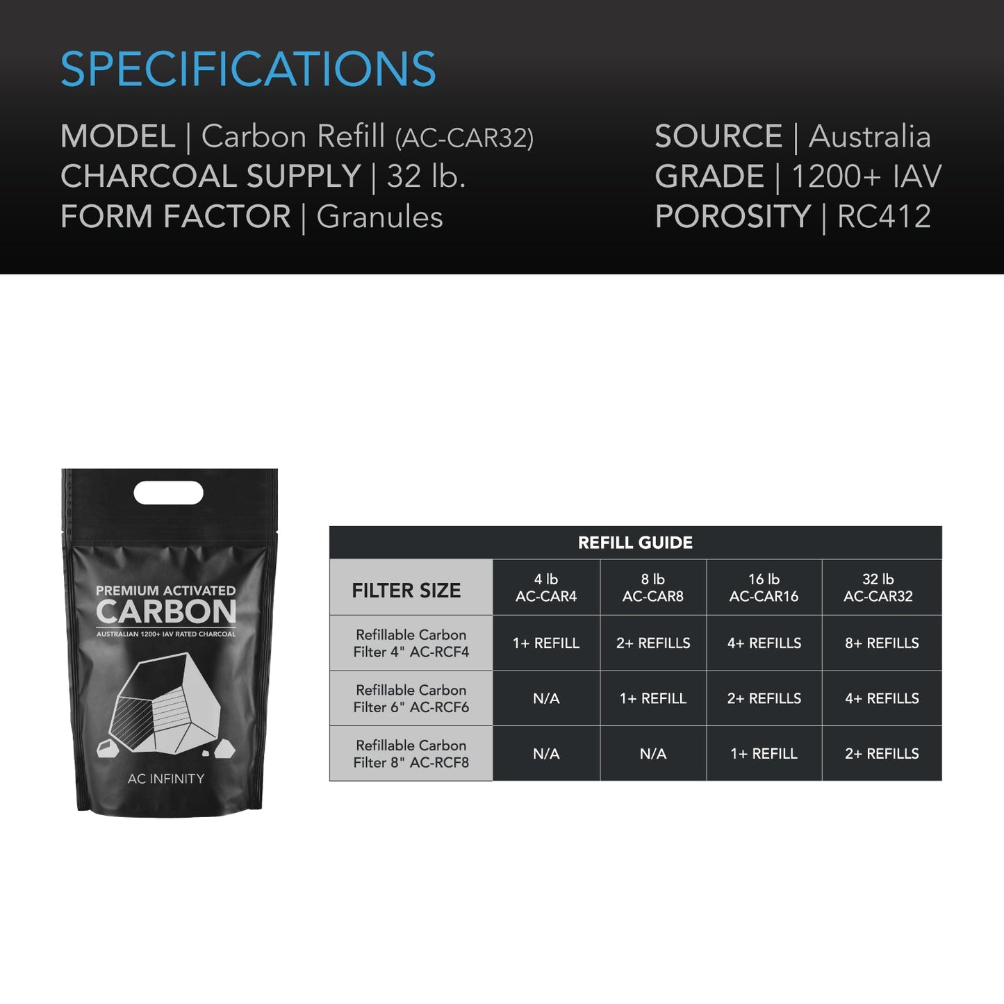 AC Infinity Activated Carbon Refill, 1200+ IAV Australian Charcoal, 32 lb. - Midwest Grow LLC