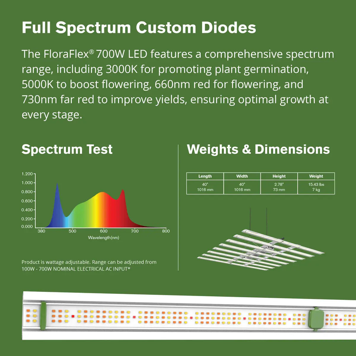 FloraFlex 700W Full Spectrum LED Grow Light with Custom Diodes | 120V