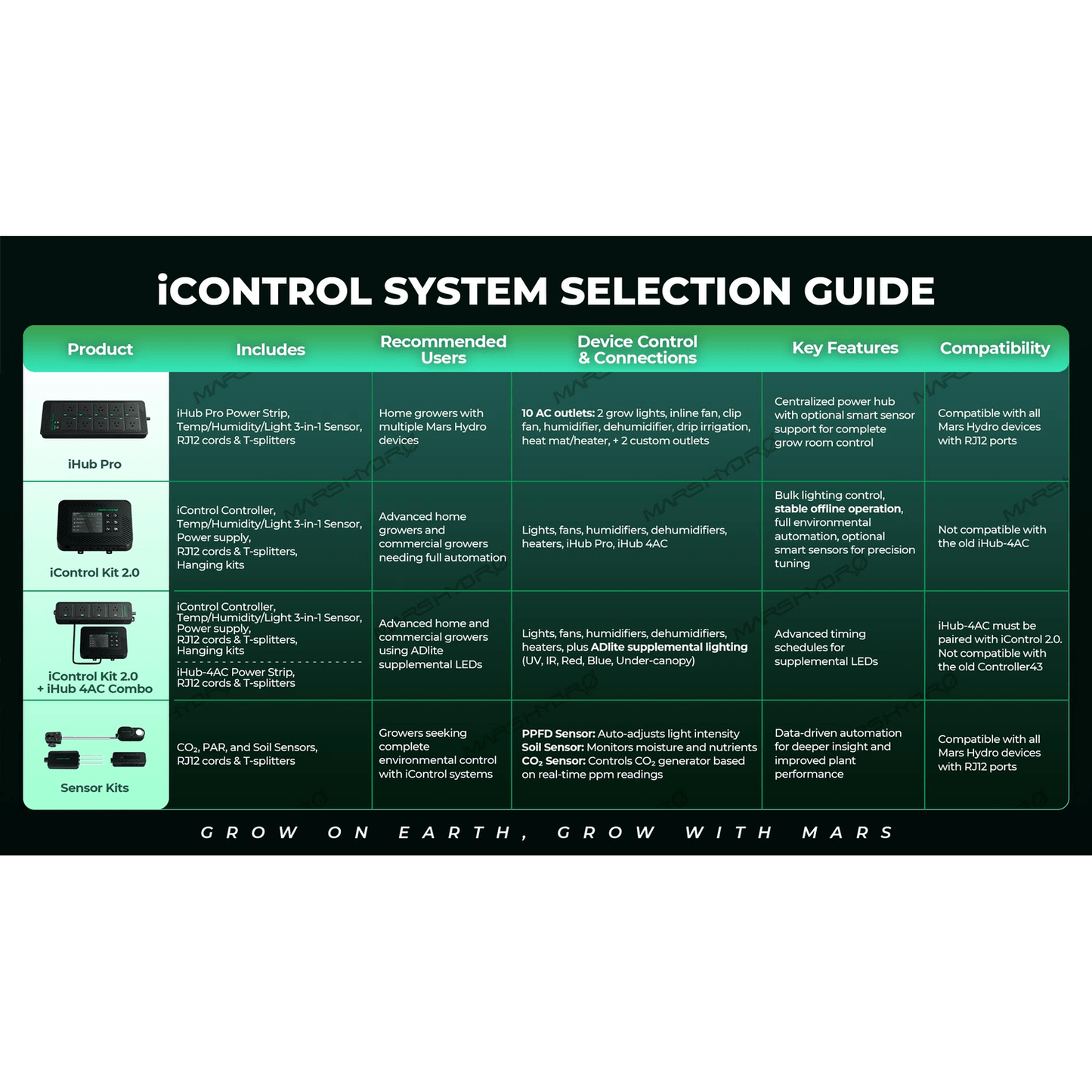 Mars Hydro iHub Smart Power Strip - Switch Compatible Version - Midwest Grow LLC