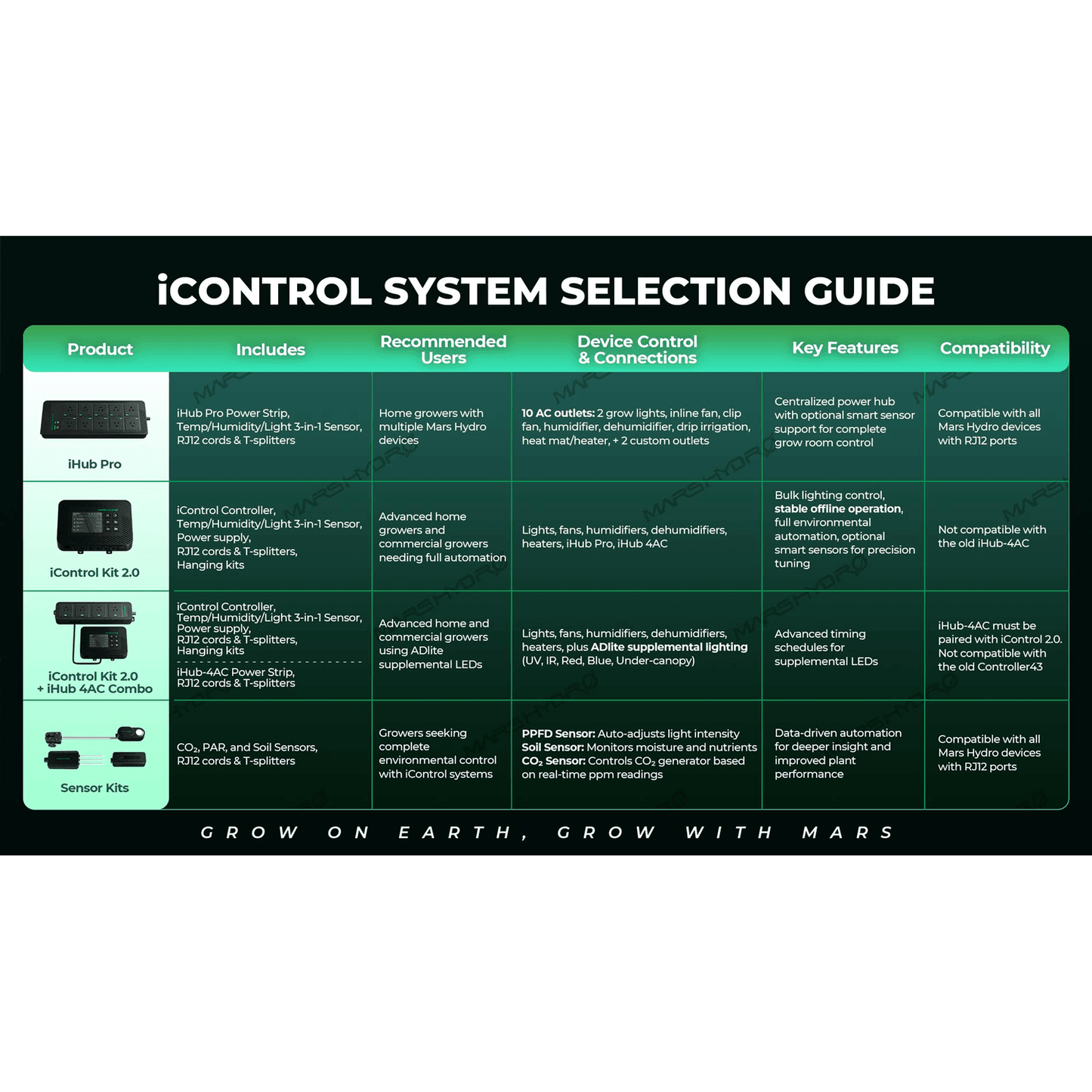 Mars Hydro iHub Smart Power Strip - Switch Compatible Version - Midwest Grow LLC