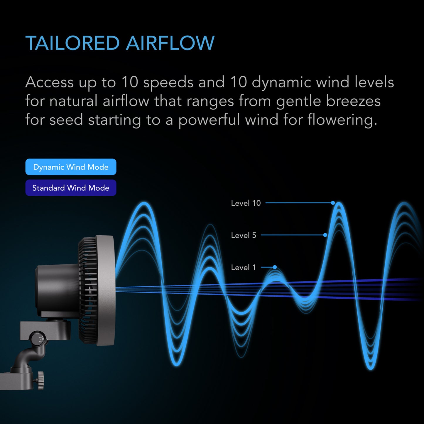 AC Infinity CLOUDRAY S9, Grow Tent Clip Fan 9” with Long-Life EC Motor, 10-Level Dynamic Wind Modes & Fan Speeds, 10-Level Auto Oscillation