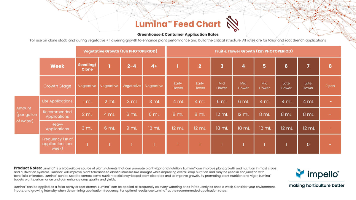 Lumina™ All-purpose Organic Amino Acid Biofertilizer