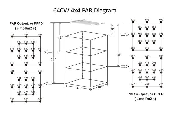 Carson 4' x 4' Hypernova LED (Dimmable)