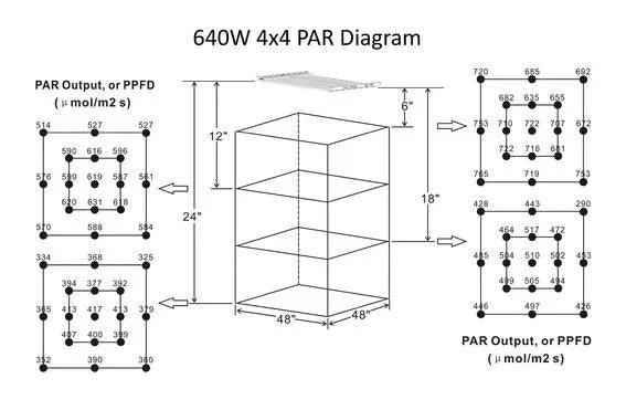 Carson 4' x 4' Hypernova LED (Dimmable) - Midwest Grow LLC
