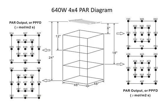 Carson 4' x 4' Hypernova LED (Dimmable) - Midwest Grow LLC