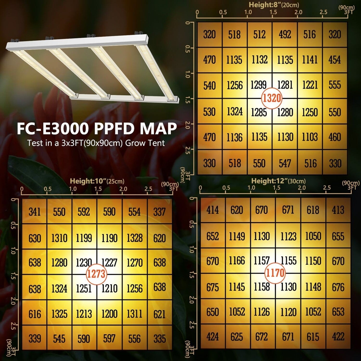 MARS HYDRO FC-E 3000 BRIDGELUX 300W LED GROW LIGHT