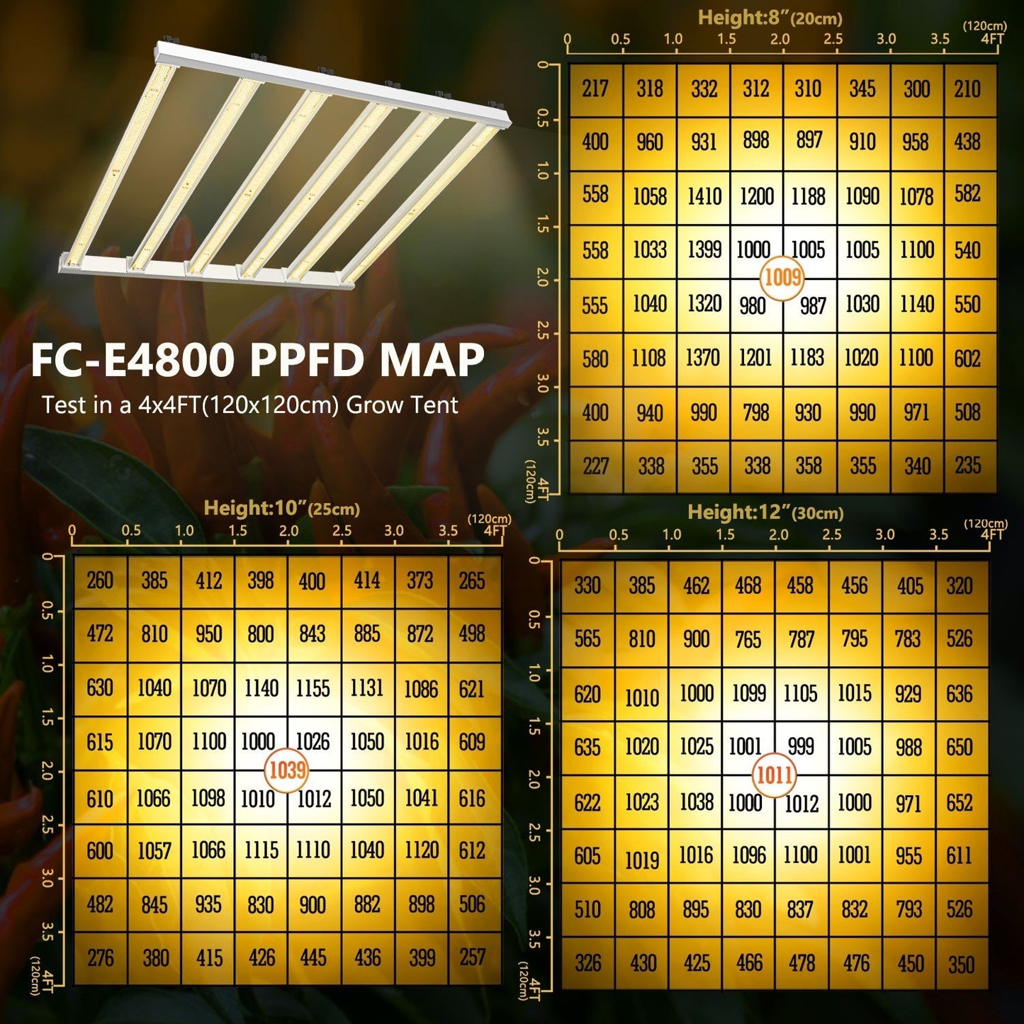 MARS HYDRO FC-E 4800 BRIDGELUX 480W LED GROW LIGHT