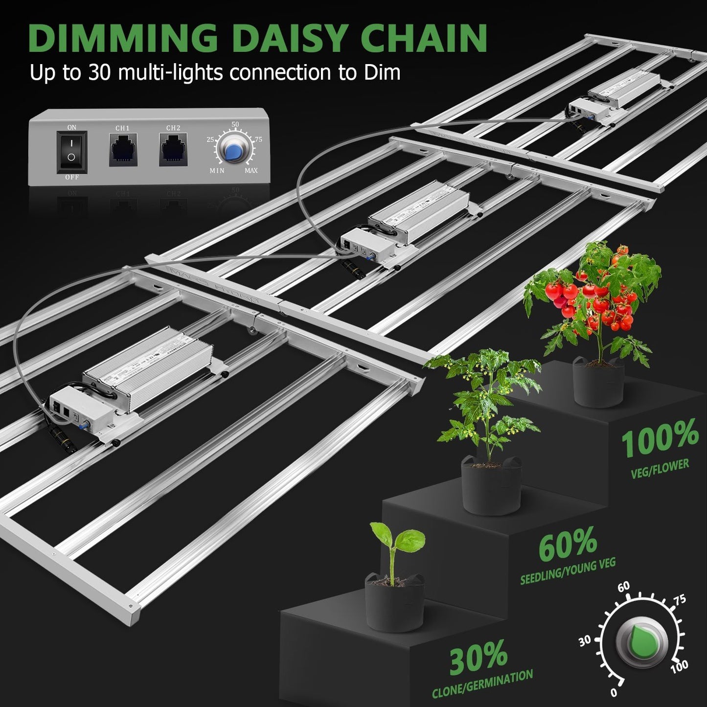 MARS HYDRO FC-E 6500 BRIDGELUX 680W COMMERCIAL LED GROW LIGHT