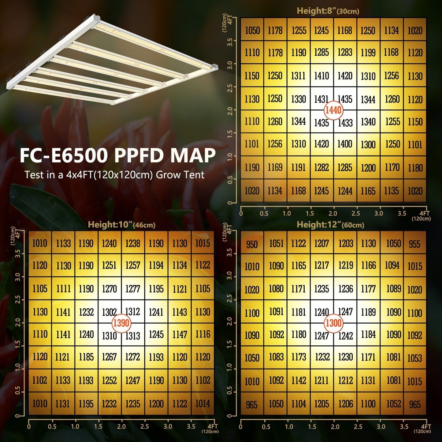 MARS HYDRO FC-E 6500 BRIDGELUX 680W COMMERCIAL LED GROW LIGHT