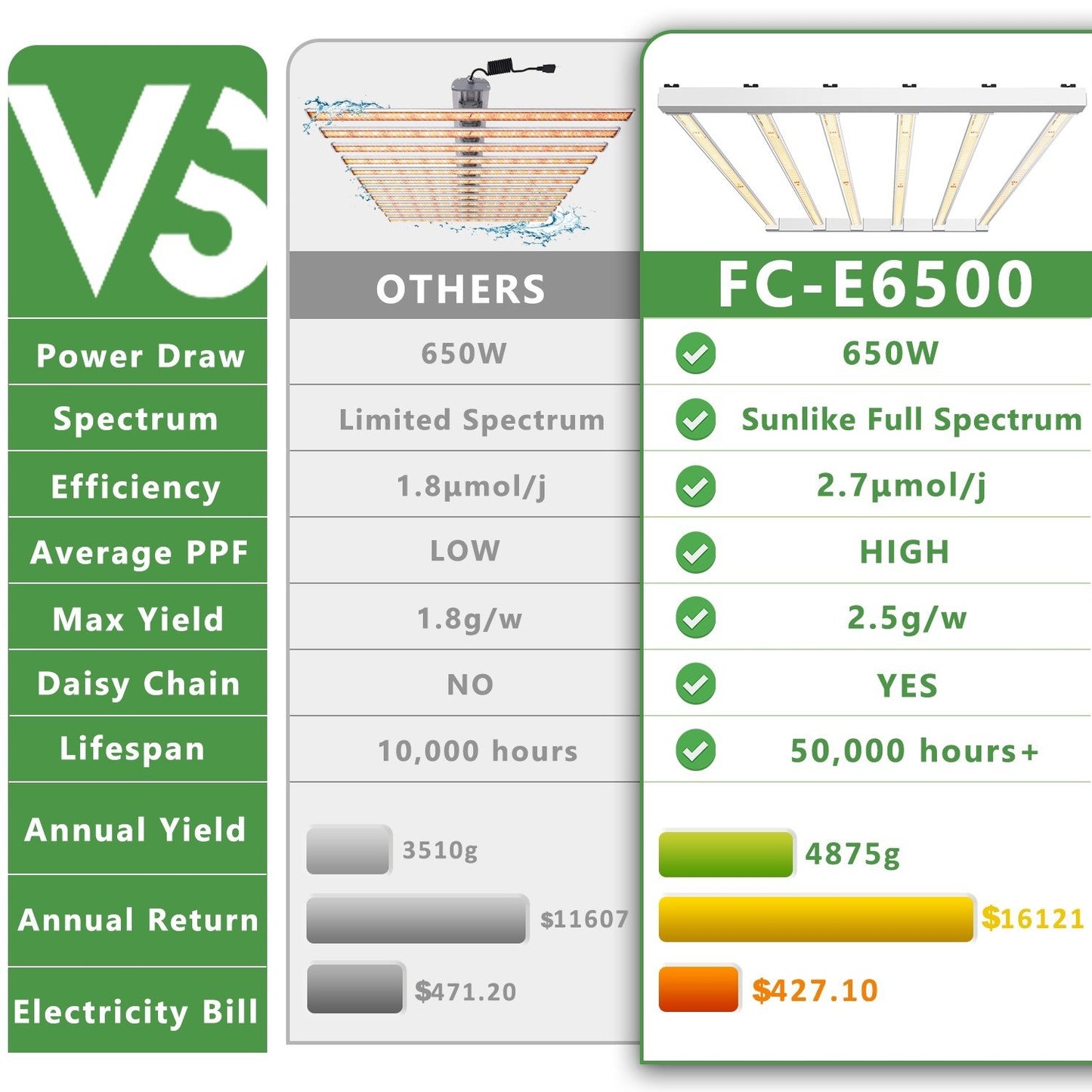 MARS HYDRO FC-E 6500 BRIDGELUX 680W COMMERCIAL LED GROW LIGHT