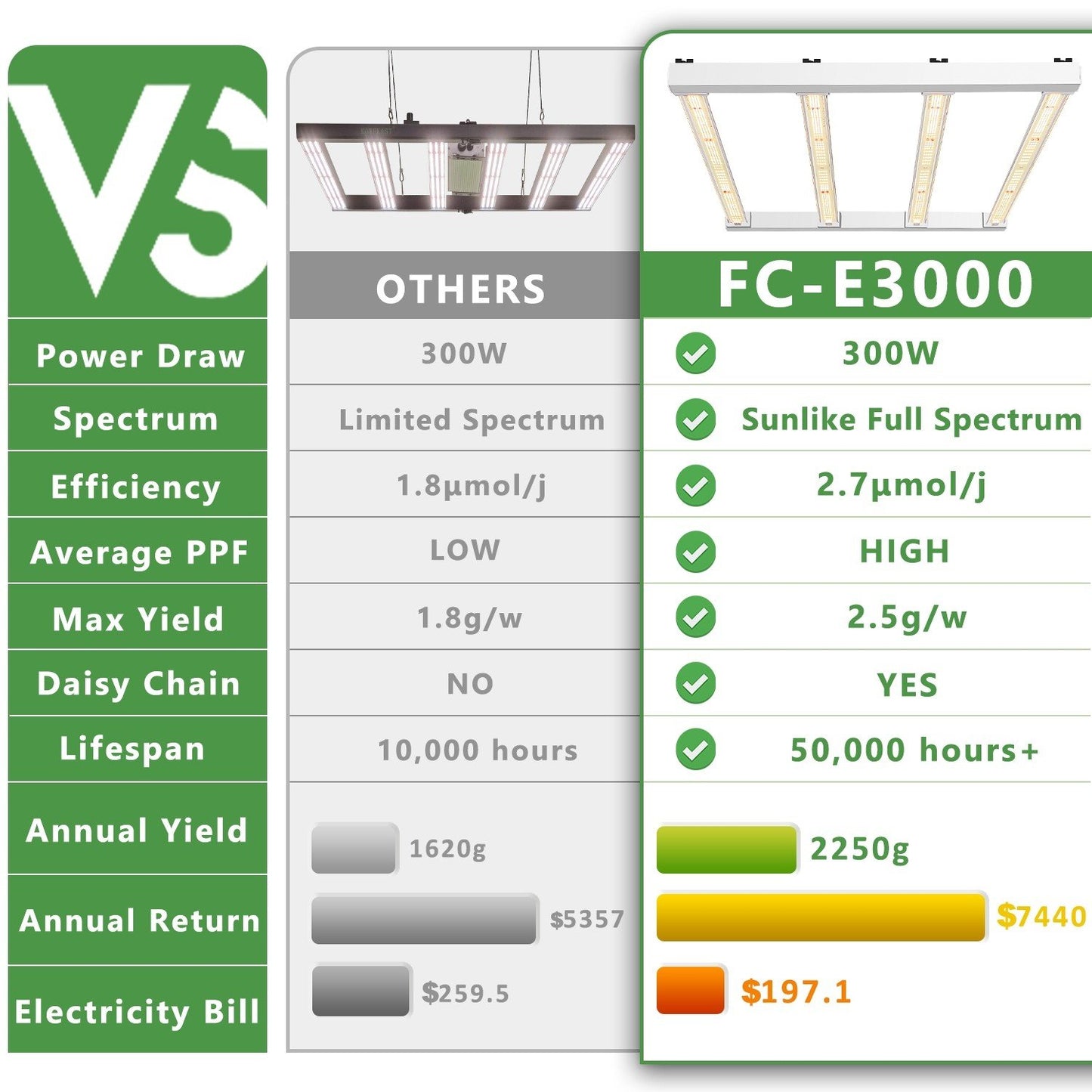 MARS HYDRO FC-E 3000 BRIDGELUX 300W LED GROW LIGHT