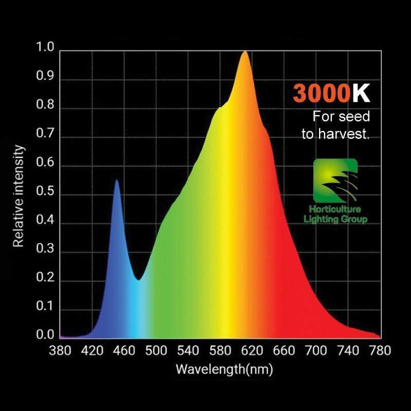 HLG 100 V2-Lighting-Midwest Grow Co