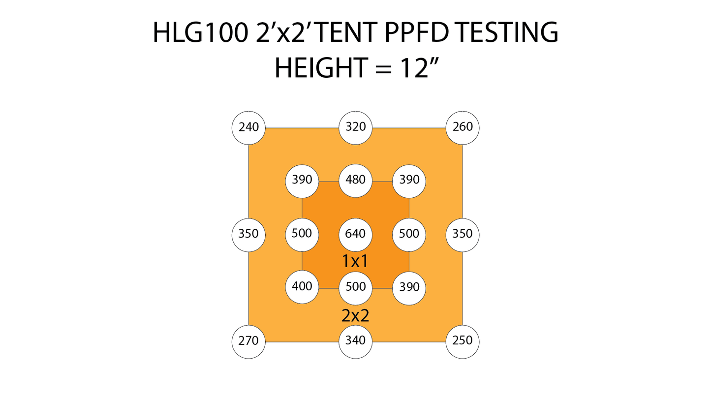 HLG 100 V2-Lighting-Midwest Grow Co