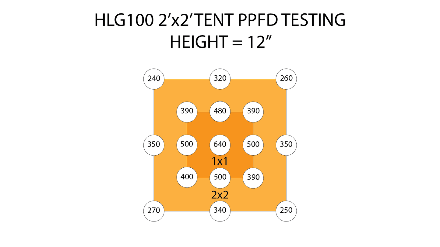 HLG 100 V2 - Midwest Grow LLC