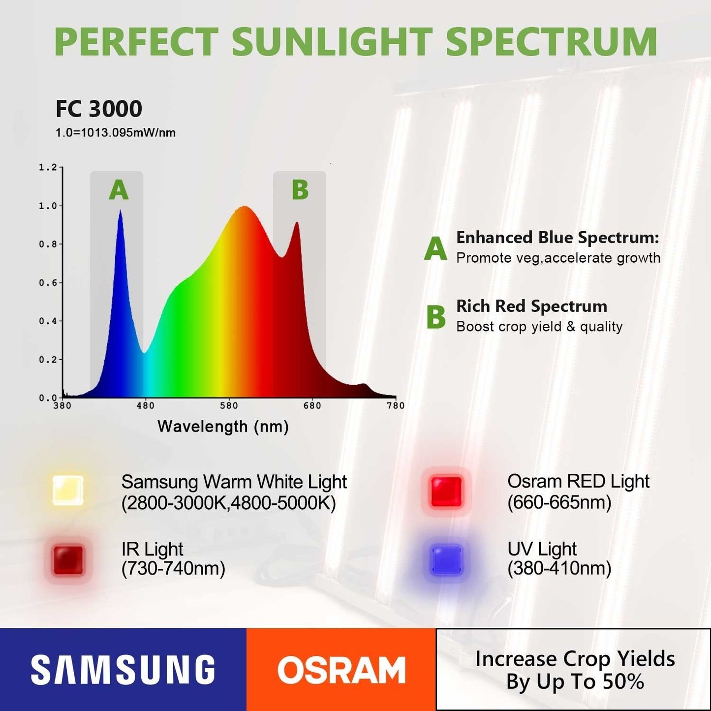 MARS HYDRO FC 3000 SAMSUNG LM301B OSRAM 300W LED GROW LIGHT