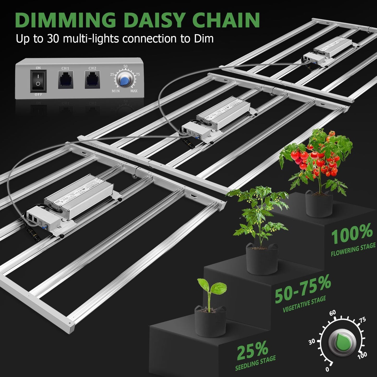 MARS HYDRO FC-E 4800 BRIDGELUX 480W LED GROW LIGHT