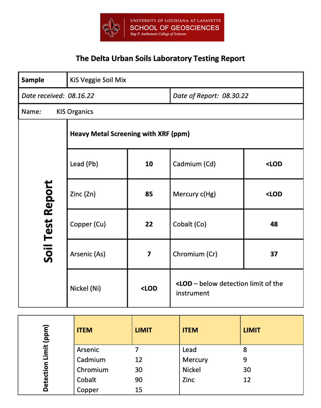 Soil Testing Explained: How to Read Your Results & Fix Your Soil