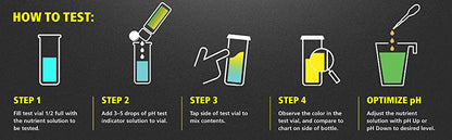 GH pH Control Kit