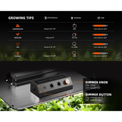 Spider Farmer SF2000Pro 200W Dimmable Full Spectrum LED Grow Light - Midwest Grow LLC