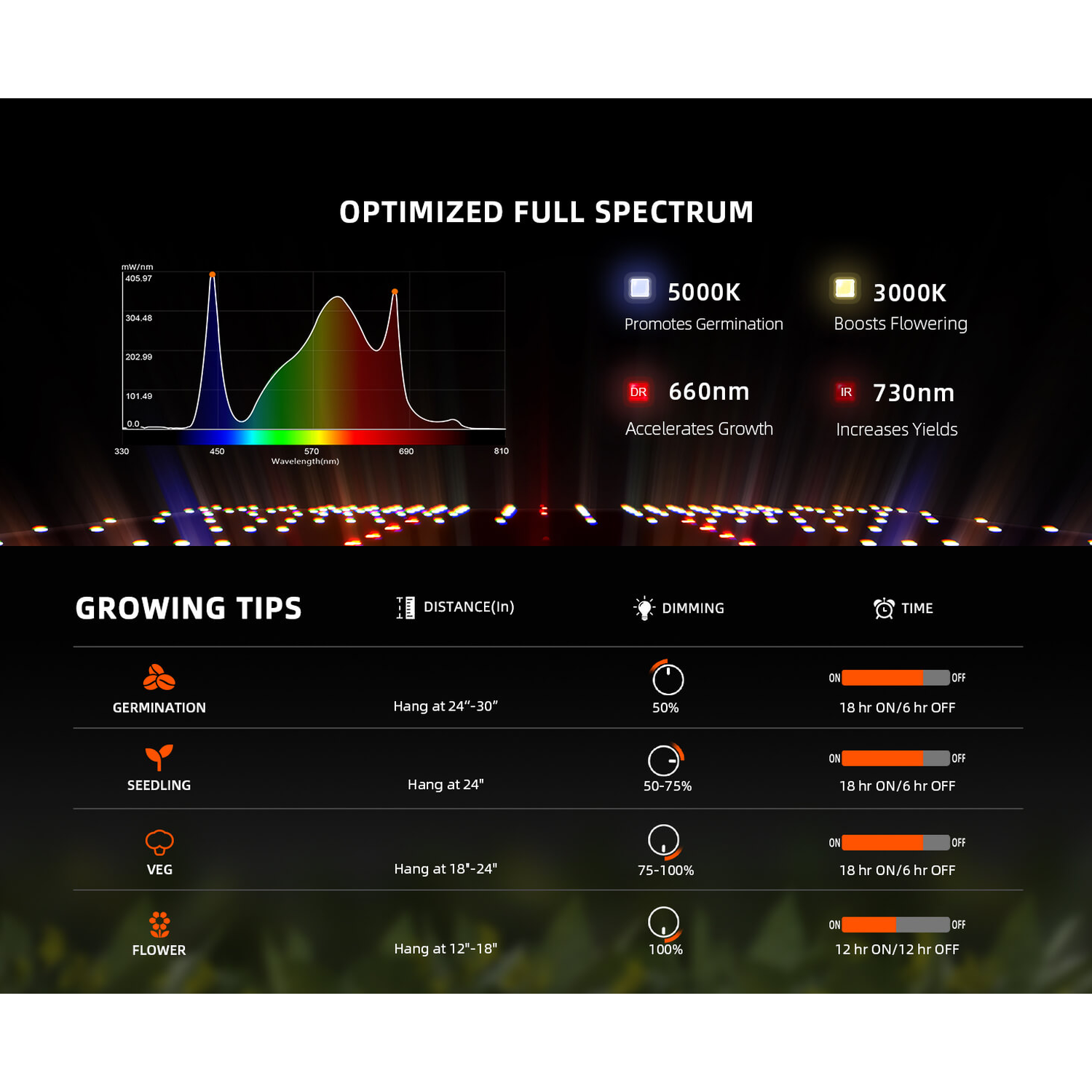 Spider Farmer SF1000 100W Dimmable Full Spectrum LED Grow Light - Midwest Grow LLC