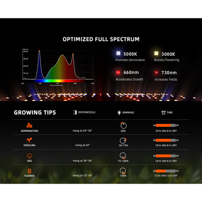 Spider Farmer SF1000 100W Dimmable Full Spectrum LED Grow Light - Midwest Grow LLC