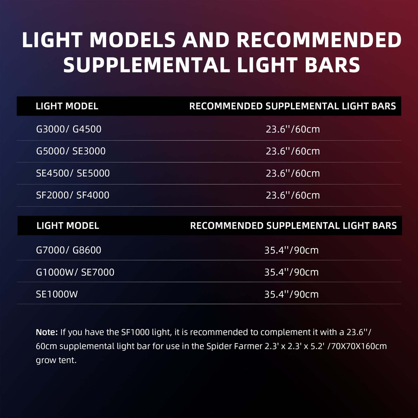 Spider Farmer UV30 & IR16 Supplemental UV & Infrared LED Grow Light Bar Set - Midwest Grow LLC