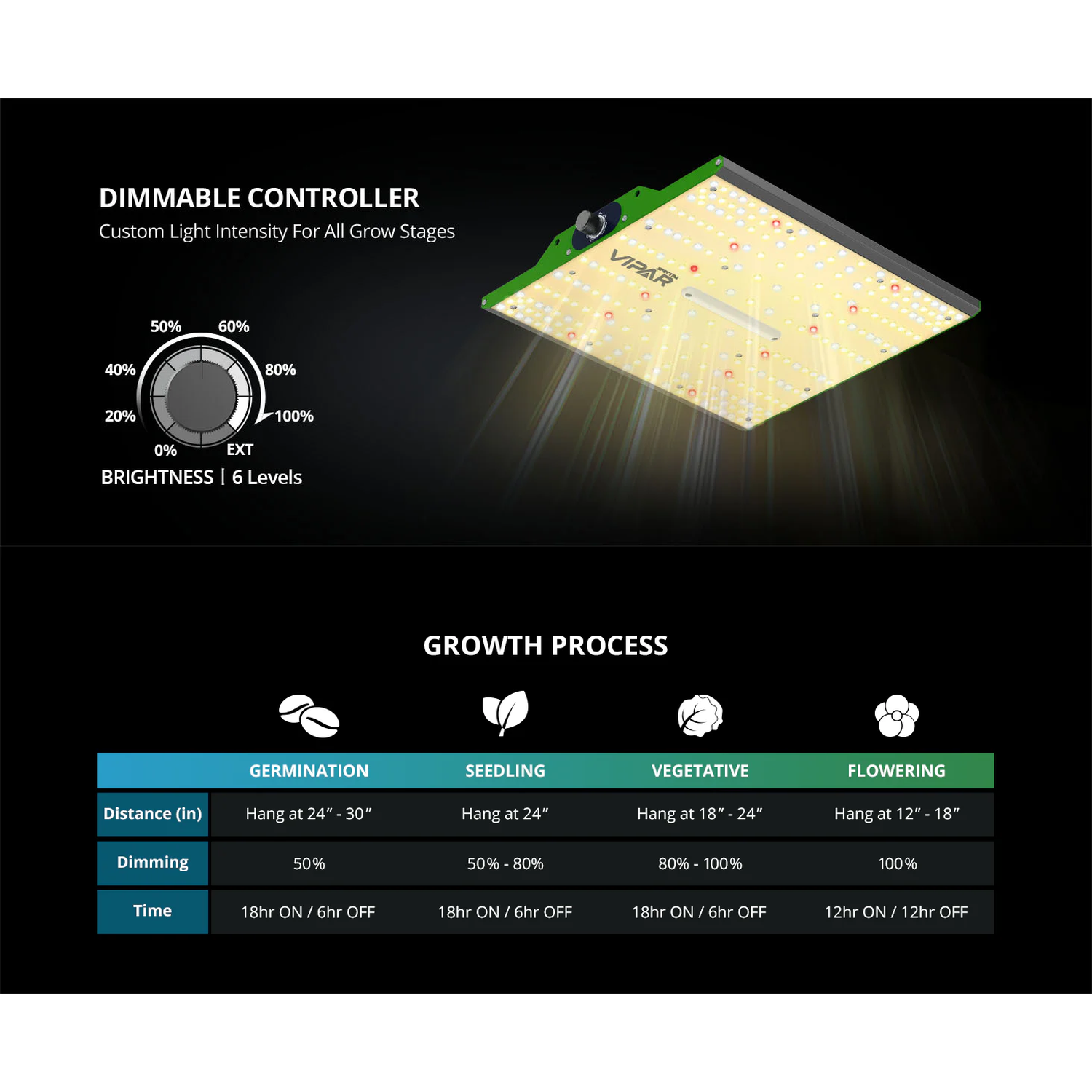 ViparSpectra P1000 100W Infrared Full Spectrum LED Grow Light - Midwest Grow LLC