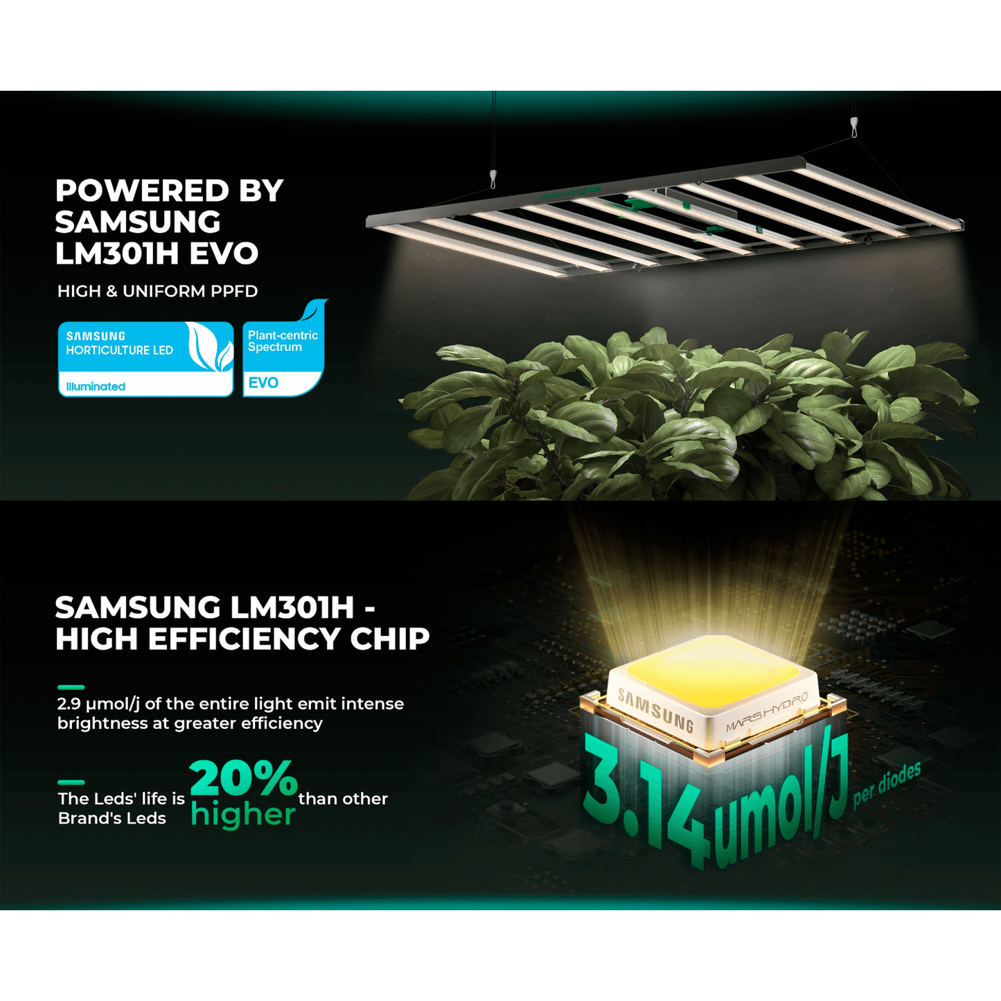 Mars Hydro FC1200W-EVO 1200W Smart Grow System Samsung LM301H LED Grow Light - Midwest Grow LLC