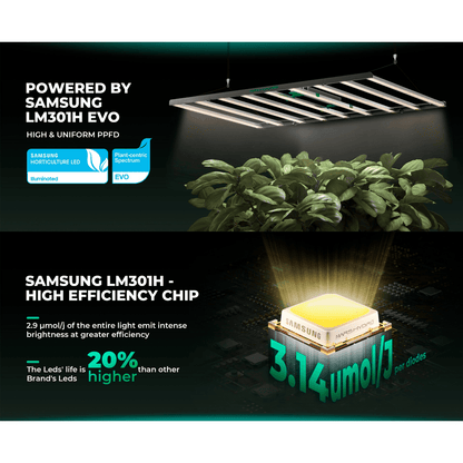 Mars Hydro FC1200W-EVO 1200W Smart Grow System Samsung LM301H LED Grow Light - Midwest Grow LLC