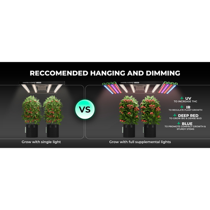 Mars Hydro FC-E1000W 1000W Bridgelux CO2 PLUS Scalable LED Grow Light - Midwest Grow LLC