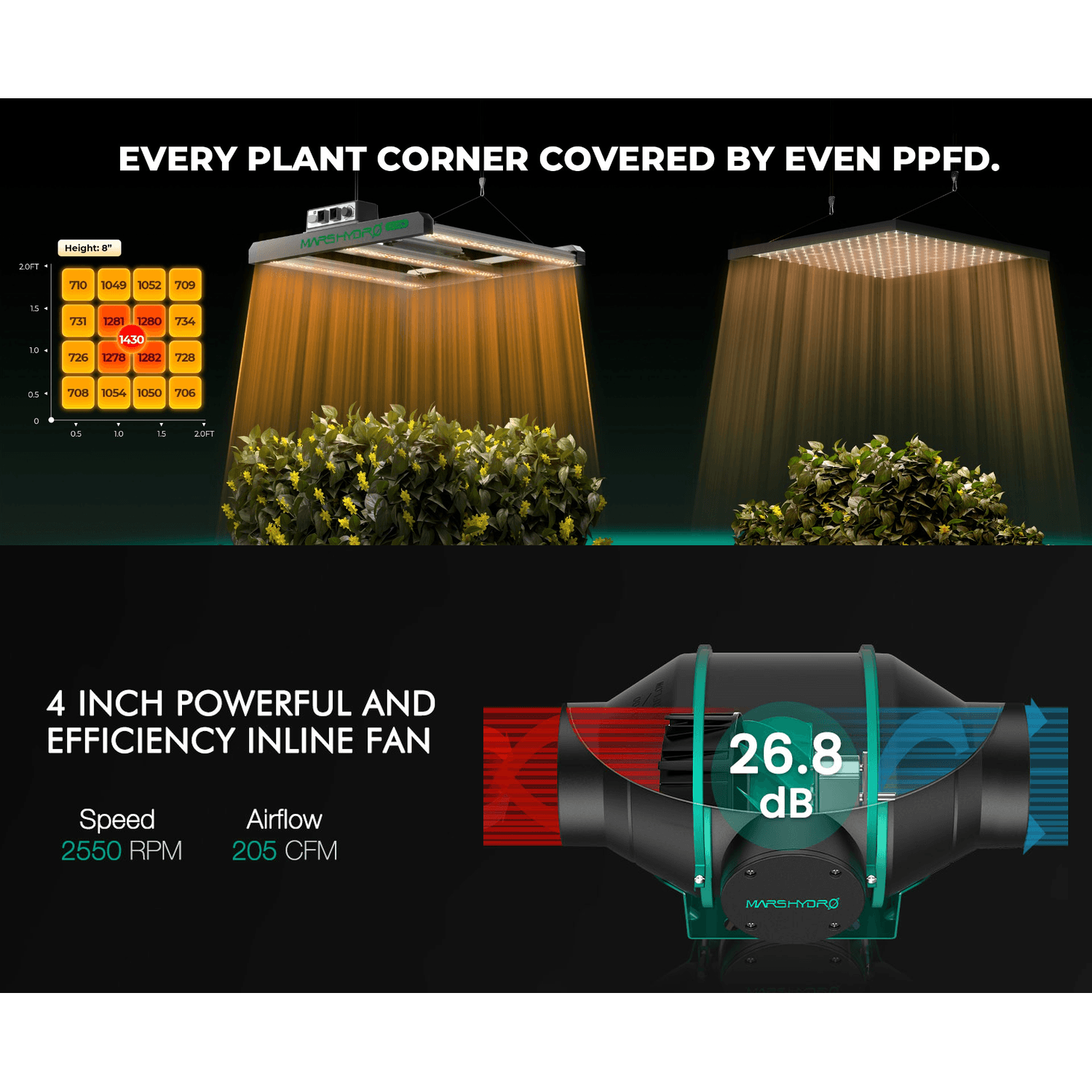 Mars Hydro FC1500-EVO LED Grow Light + 2.3' x 2.3' Grow Tent + iFresh Inline Fan Combo with Temperature and Humidity Controller - Midwest Grow LLC