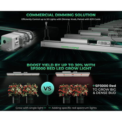 Mars Hydro SP 3000 300W Red Spectrum Grow Room LED Grow Light - Midwest Grow LLC