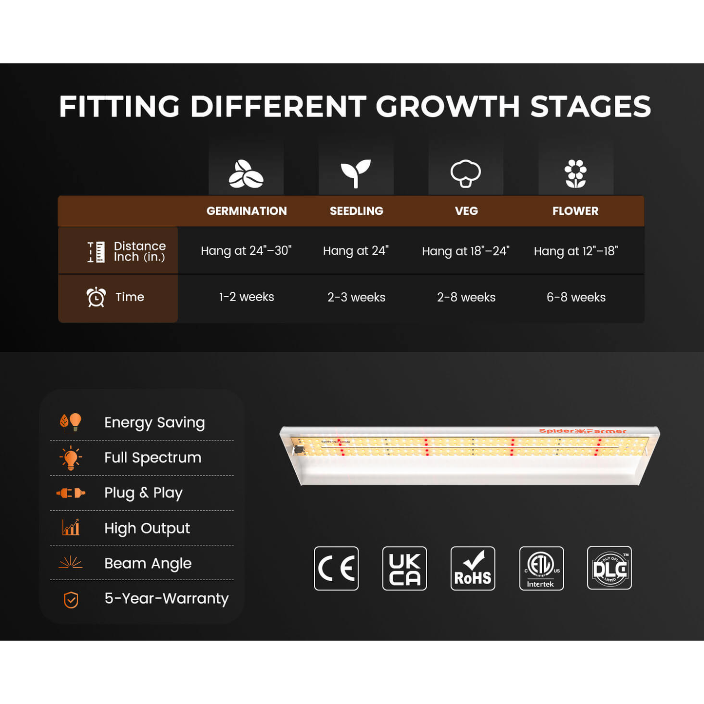 Spider Farmer SF300 33W LED Veg Grow Light - Midwest Grow LLC