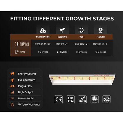 Spider Farmer SF300 33W LED Veg Grow Light - Midwest Grow LLC