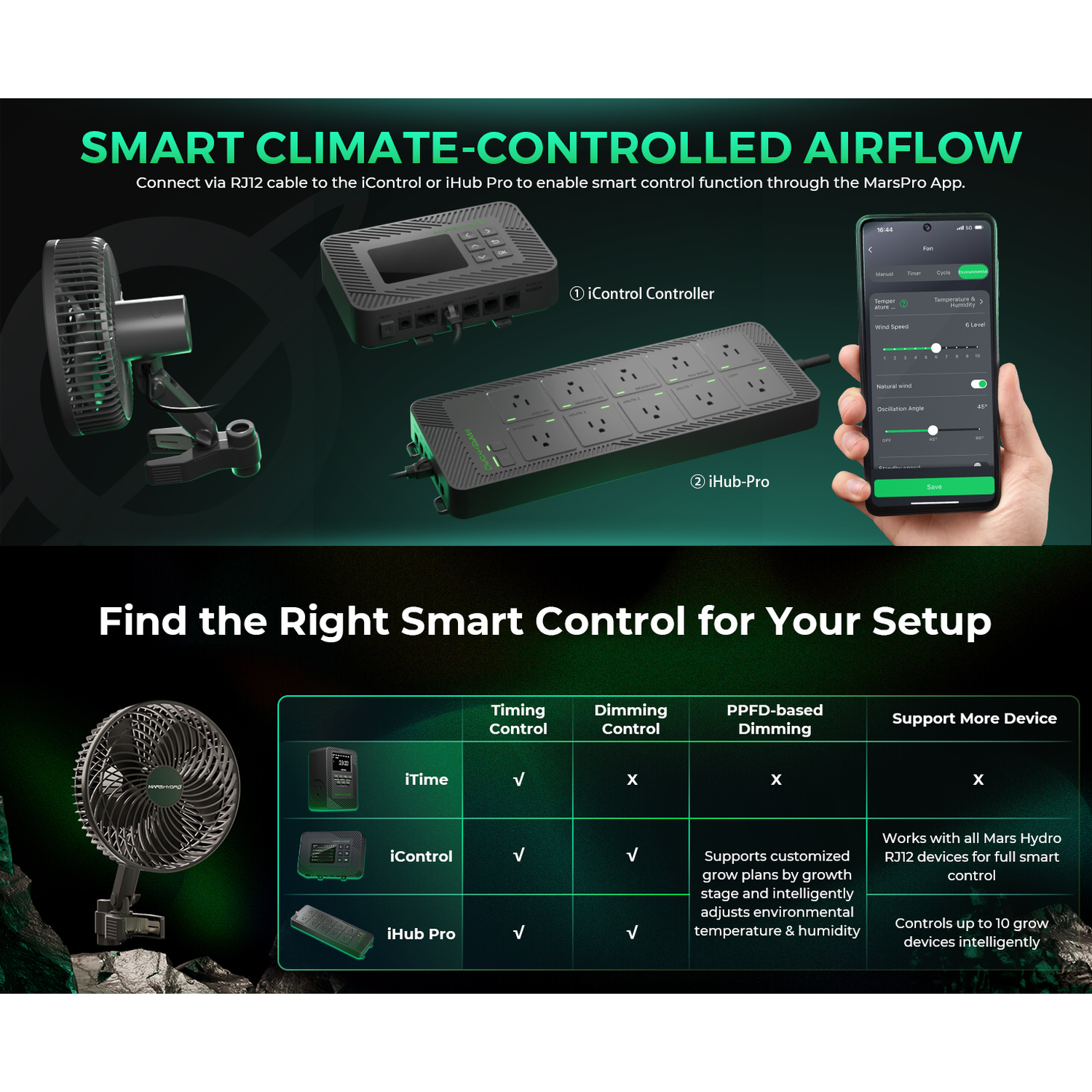 Mars Hydro 6" Auto-Oscillating Clip Fan - Midwest Grow LLC