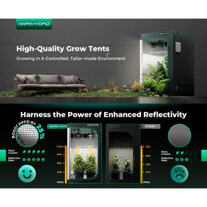 Mars Hydro TSL 2000 LED Grow Light + 2' x 4' Grow Tent + Inline Fan Combo with Speed Controller - Midwest Grow LLC