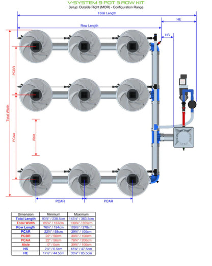 ALIEN Hydroponics V-SYSTEM 9 Pot 3 Row Kit - Midwest Grow LLC
