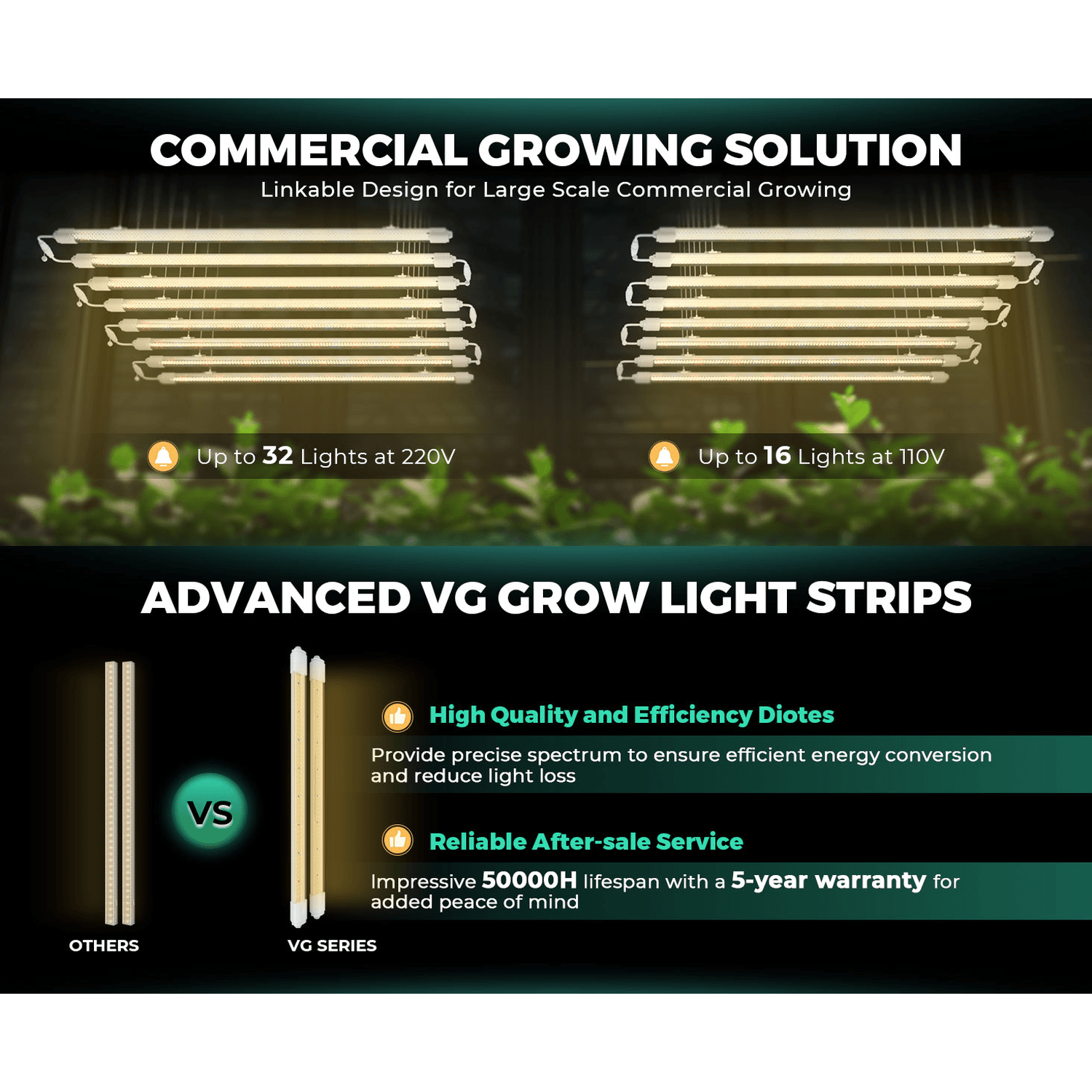 Mars Hydro VG40 40W Seedling Red LED Grow Light - Midwest Grow LLC