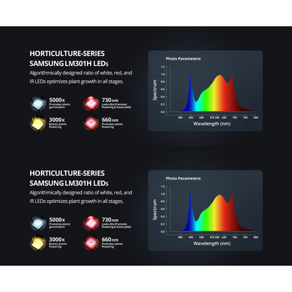 ViparSpectra XS2000 240W Infrared Full Spectrum LED Grow Light - Midwest Grow LLC