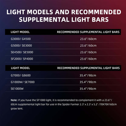 Spider Farmer UV60 & IR30 Supplemental UV & Infrared LED Grow Light Bar Set - Midwest Grow LLC