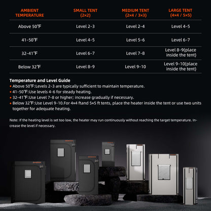 Spider Farmer Grow Tent Heater with Smart Temperature Control, Auto Settings, and 24H Timer - Midwest Grow LLC