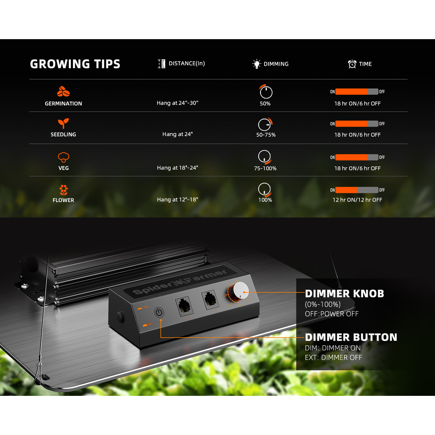Spider Farmer SF2000 200W Dimmable Full Spectrum LED Grow Light - Midwest Grow LLC