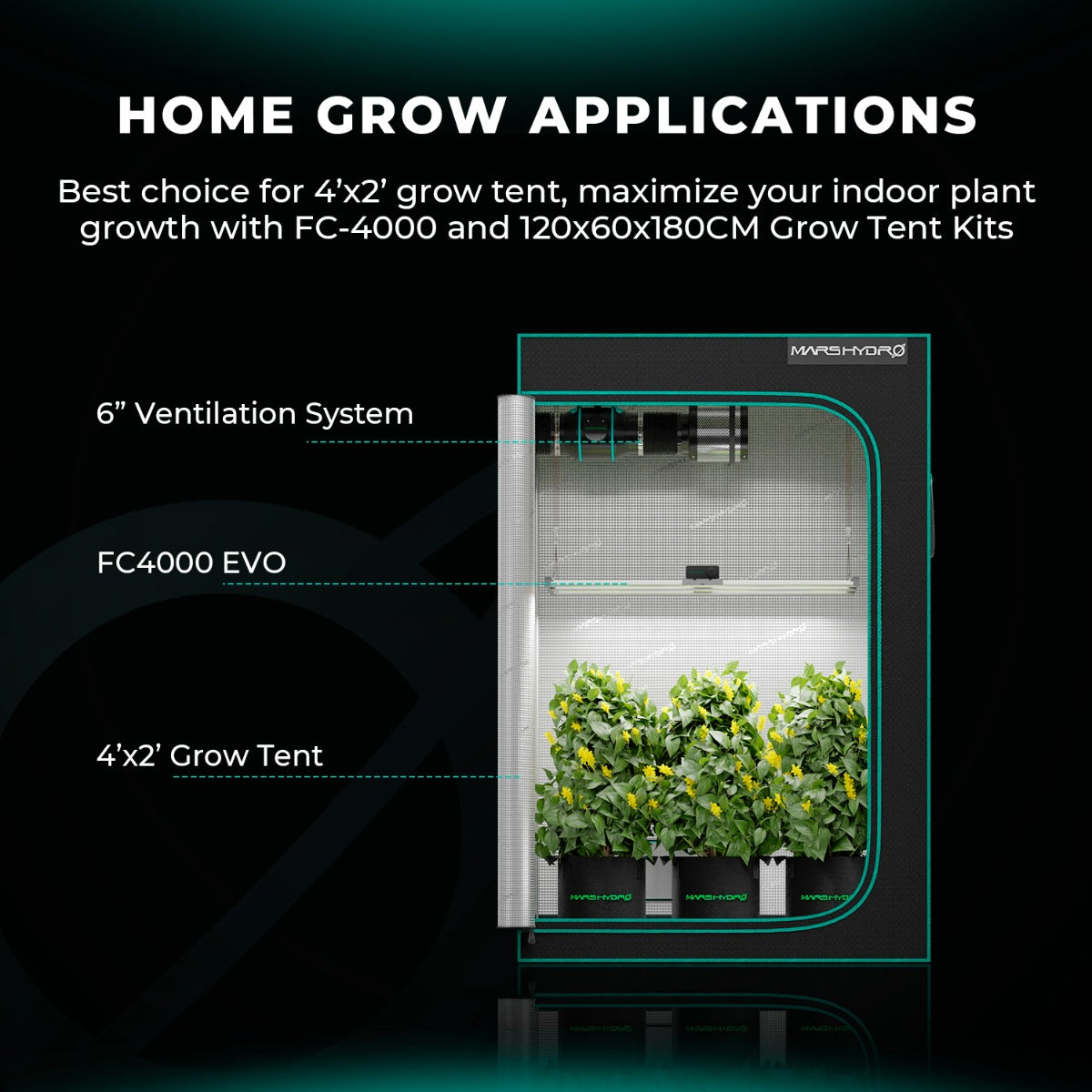 Mars Hydro FC4000-EVO 320W Smart Grow System Samsung LM301H LED Grow Light - Midwest Grow LLC
