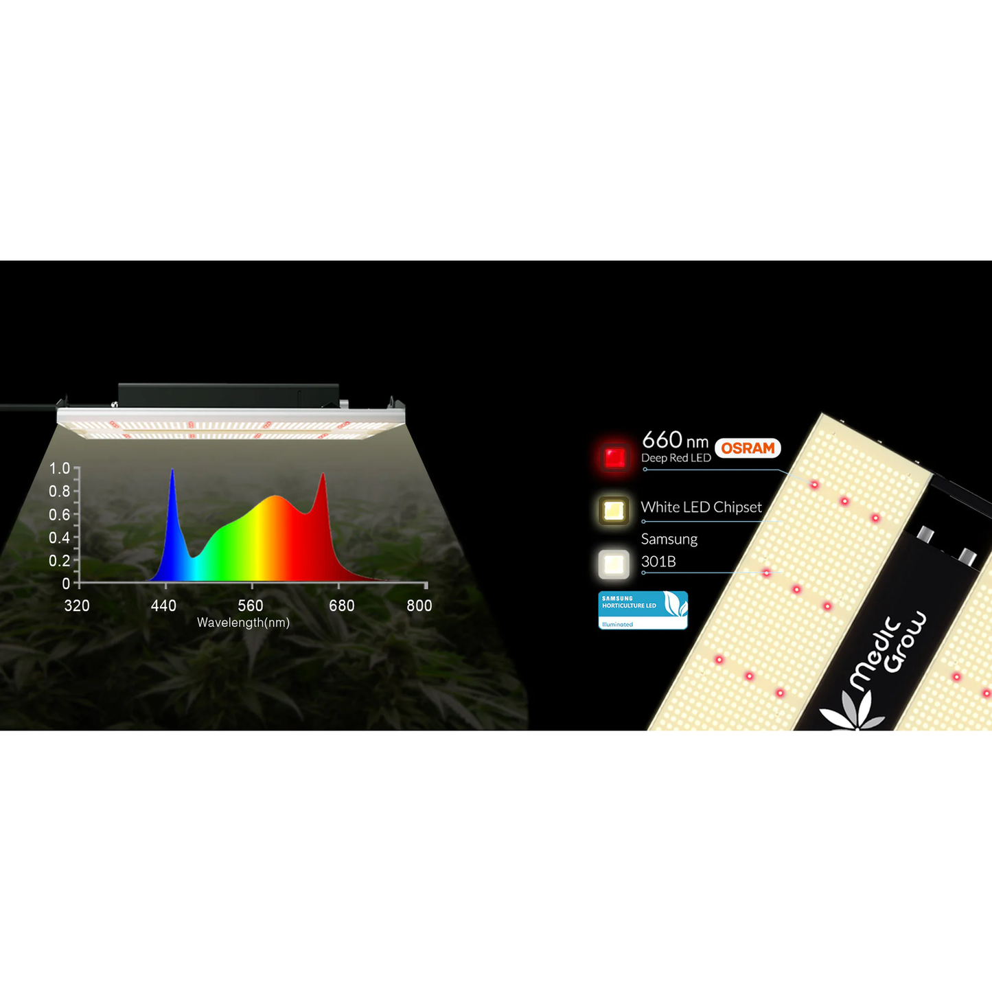 Medic Grow Mini Sun-2 320W Full Cycle LED Grow Light - Midwest Grow LLC