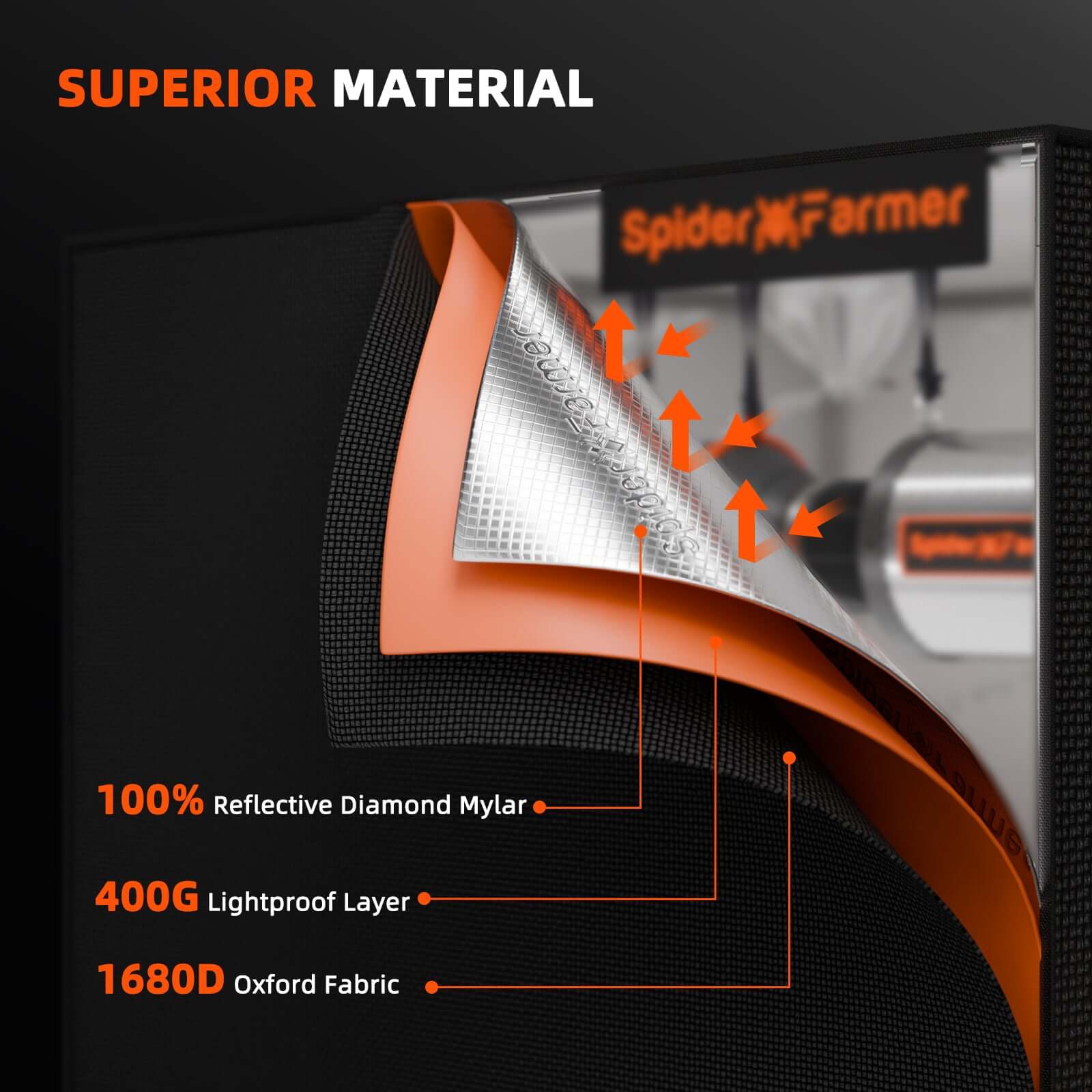 Spider Farmer G1000W LED Grow Light + 5' x 5' Grow Tent + 6" Inline Fan Combo with Temperature and Humidity Controller + 6" Clip Fan - Midwest Grow LLC